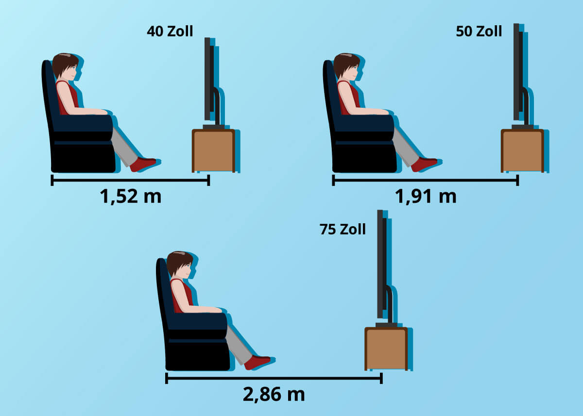 4K Fernseher SitzabstÀnde