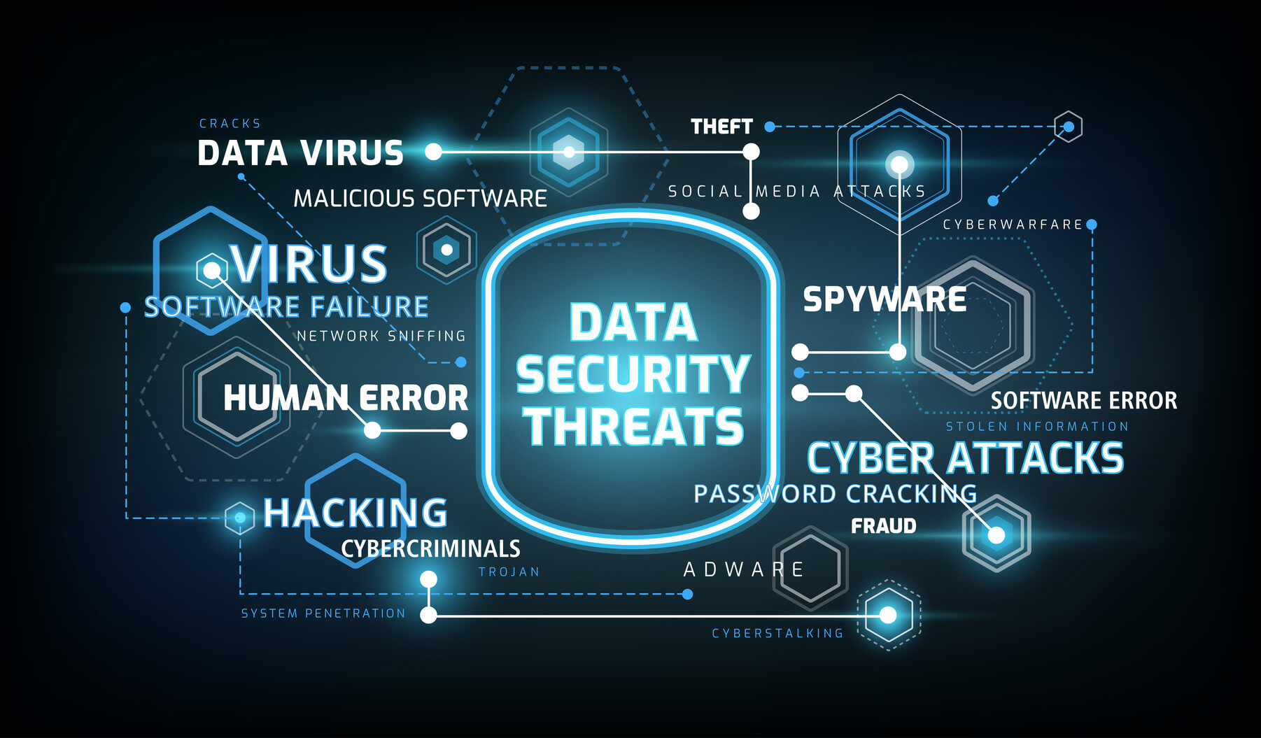 Virenscanner Datensicherheit