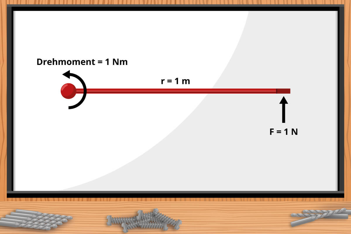 Drehmoment - Formel