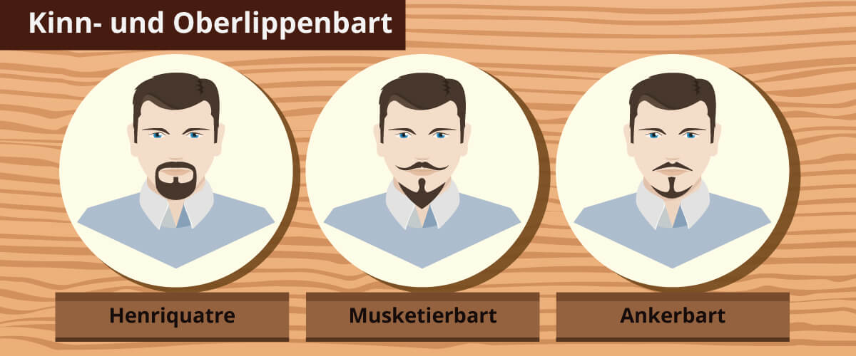 Kinn- und OberlippenbÀrte