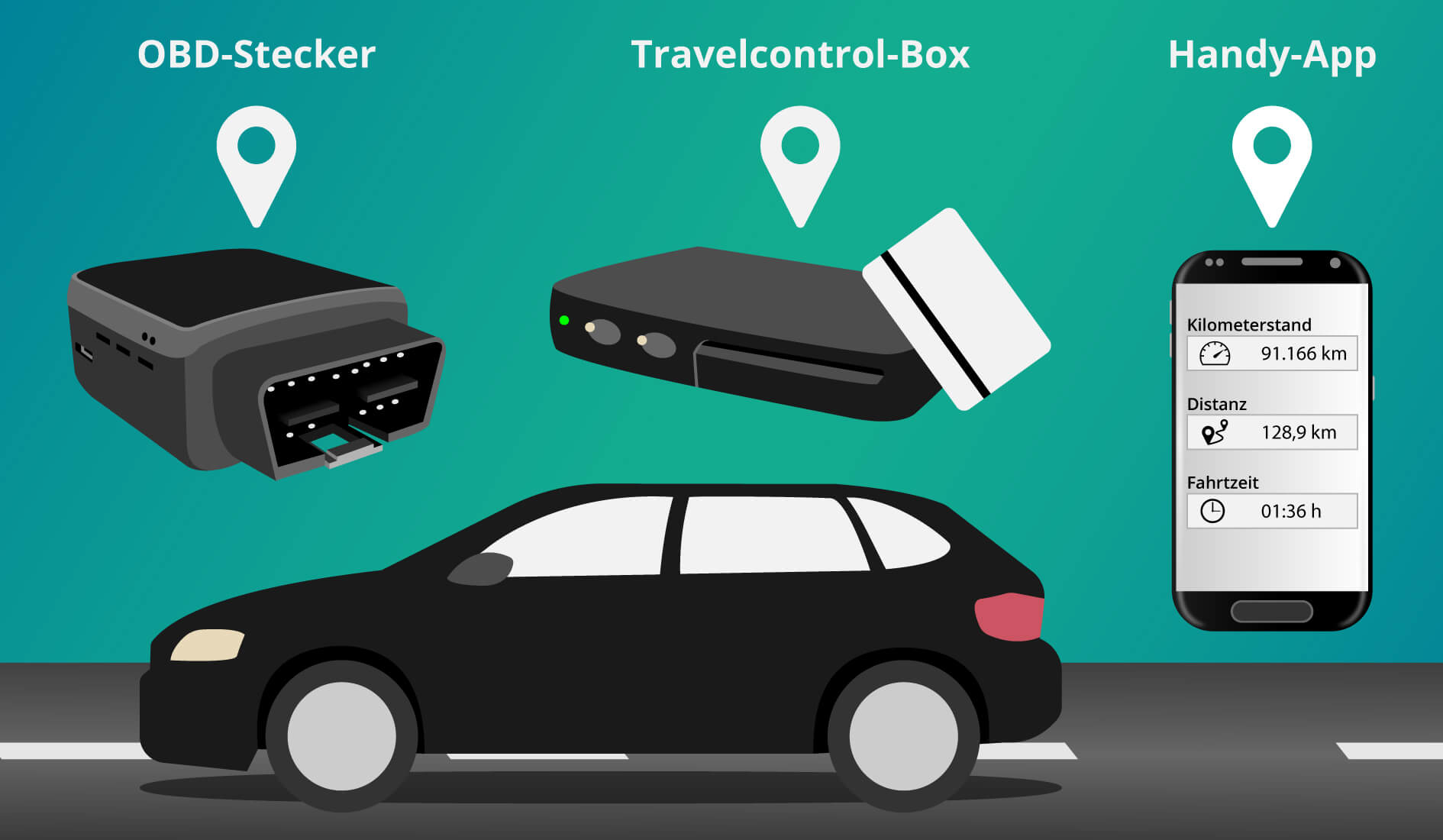 Hardware elektronischer FahrtenbĂŒcher