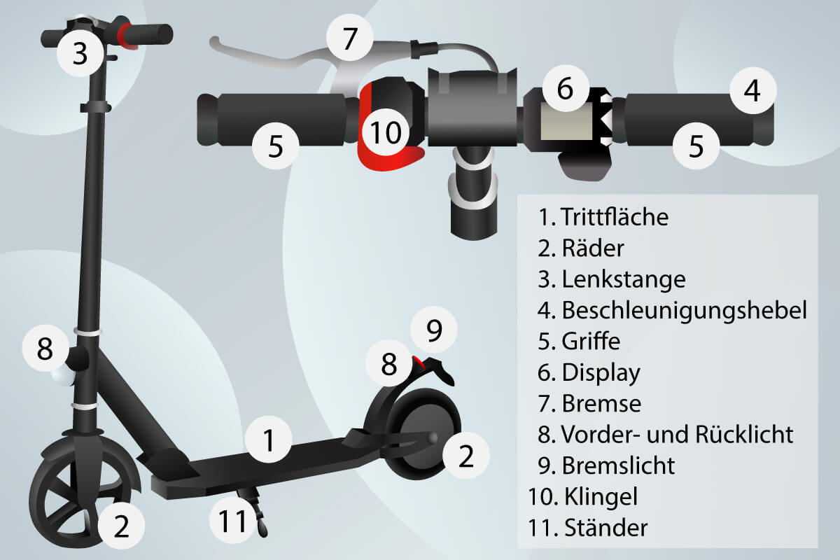 Aufbau und Bestandteile E-Scooter