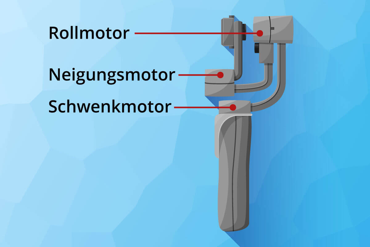 Gimbal Aufbau Grafik