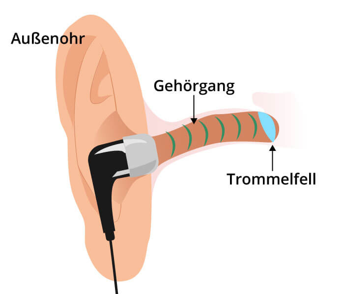 Kopfhörer im Ohr