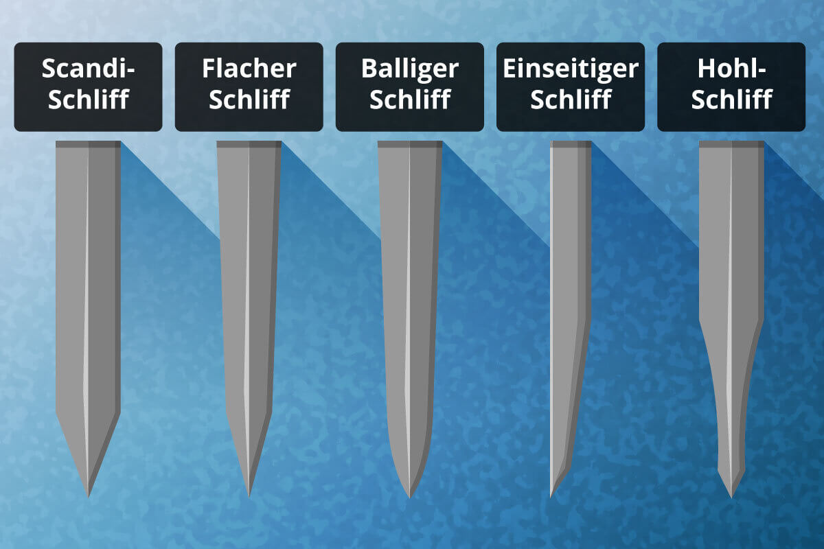Die unterschiedlichen Klingenschliffe