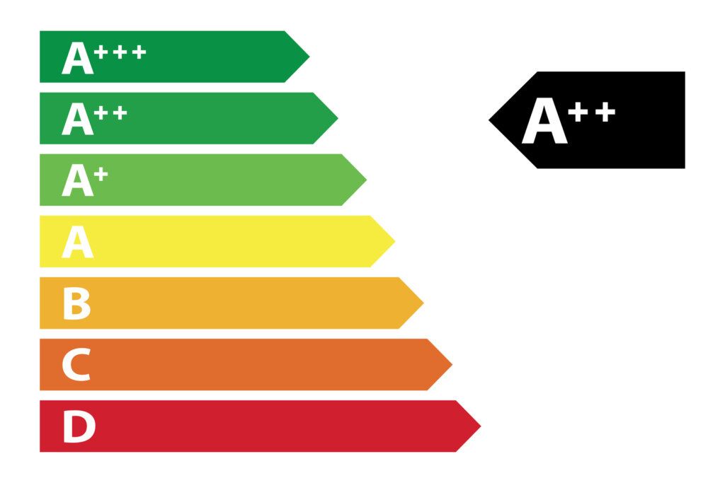 Energieaufkleber
