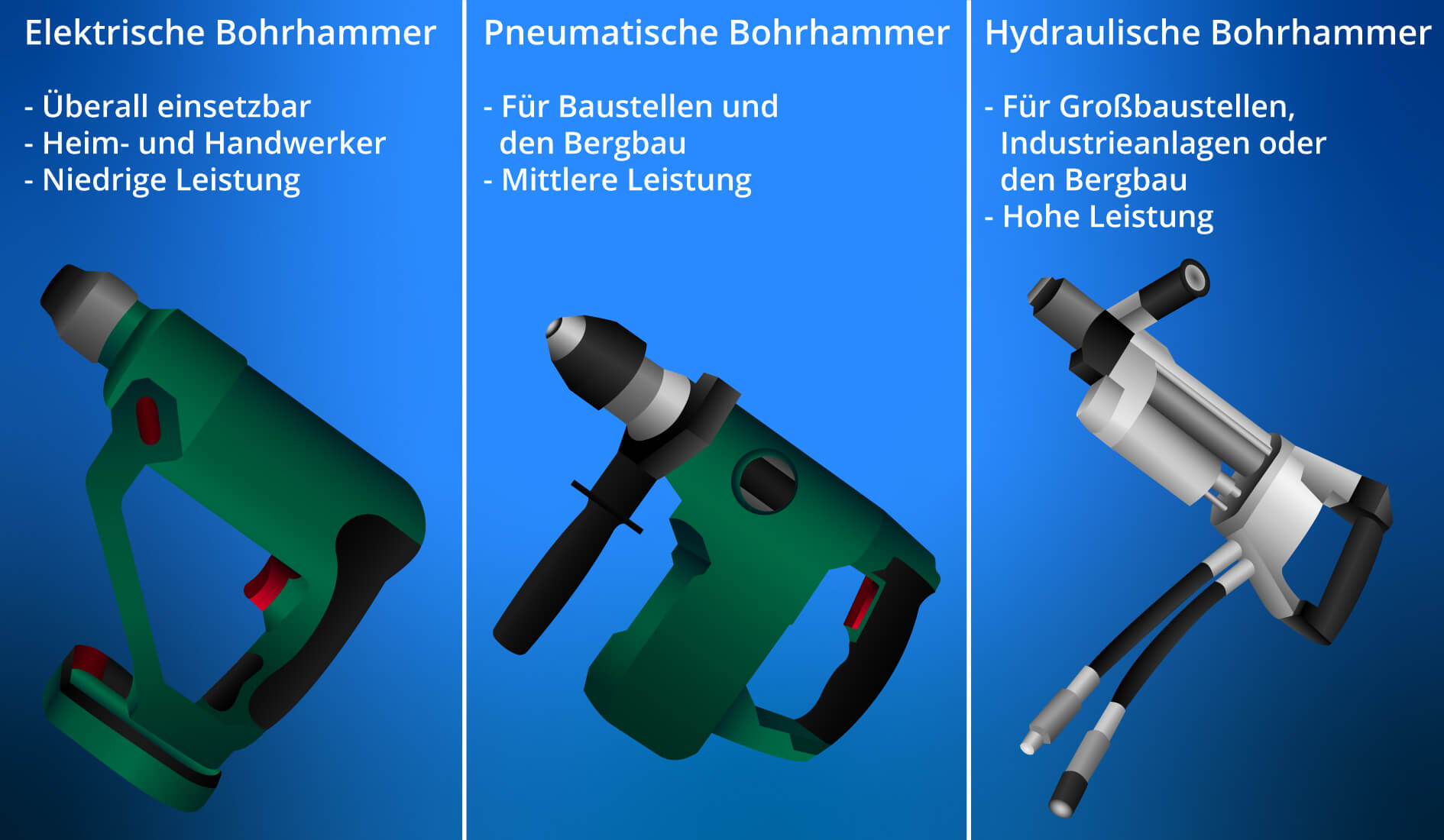 Bohrhammer-Arten