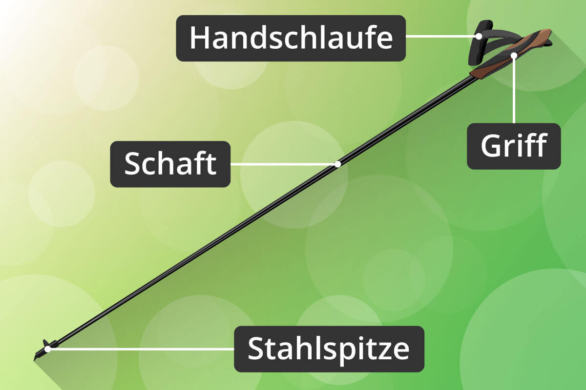 Der typische Aufbau eines Nordic-Walking-Stockes