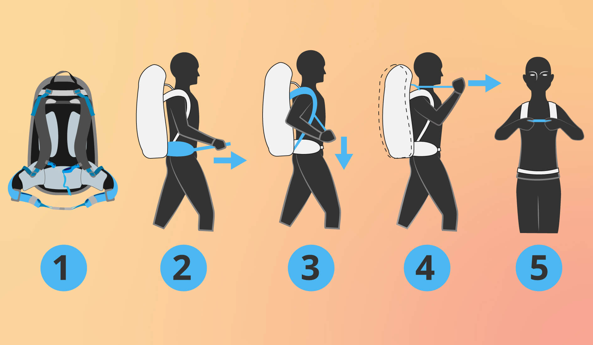 Rucksack richtig einstellen