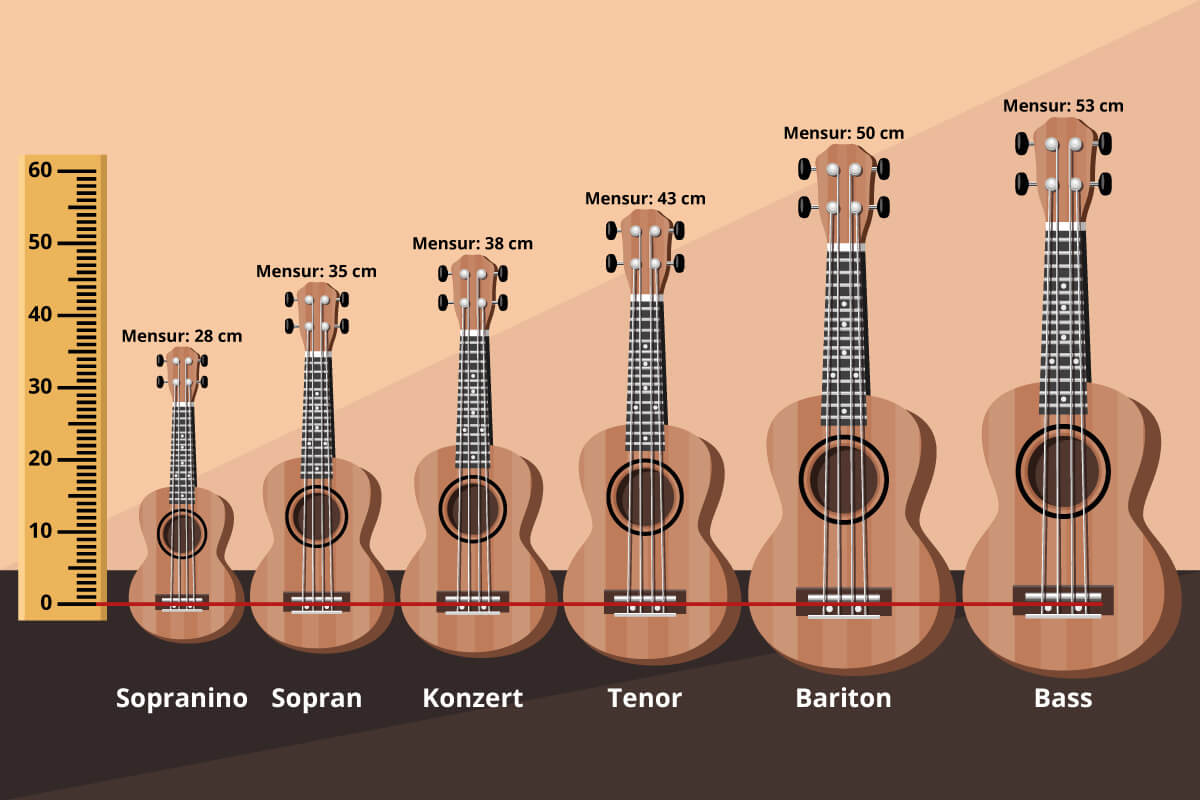 Ukulele GröĂentabelle