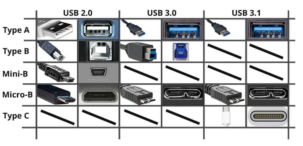 USB-AnschlĂŒsse und Stecker Tabelle