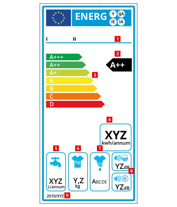Waschmaschinen Energielabel